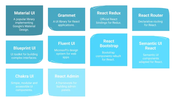 React Component Library